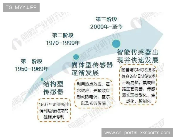 传感器数据与视频信号深度融合，生成 enriched 观赛信息图层